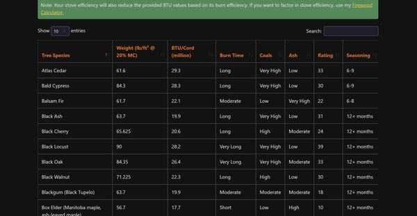 How I built my Firewood BTU Ratings